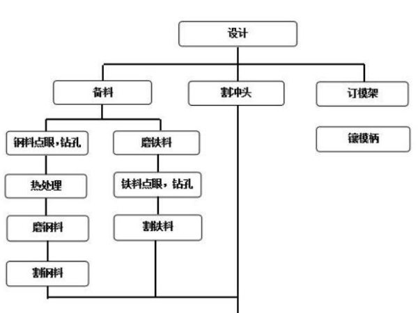 五金衝壓過程詳細圖