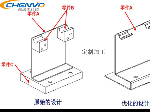 精密鈑金加工件助力農業機械化
