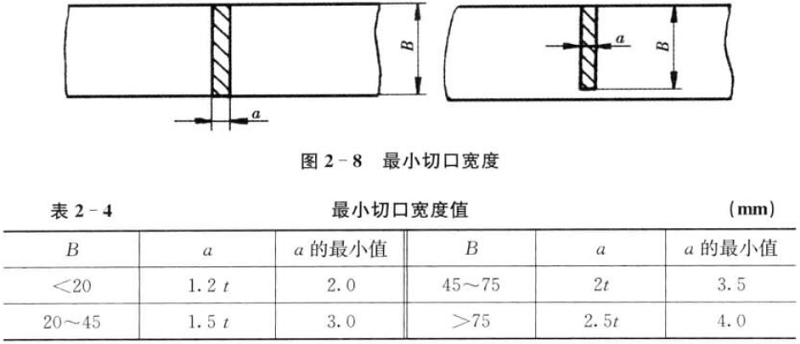 肇慶五金衝壓件-最小切口圖