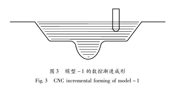 佛山五金衝壓件加工廠，數控漸進成形