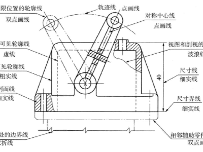 鈑金加工工藝中的加工圖紙基礎知識