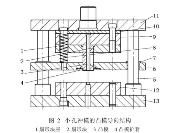 肇慶五金衝壓件加工廠，衝壓厚板孔時模具衝針折斷怎麼辦吶？