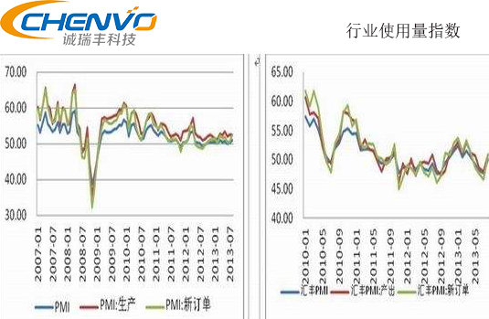 精密製造