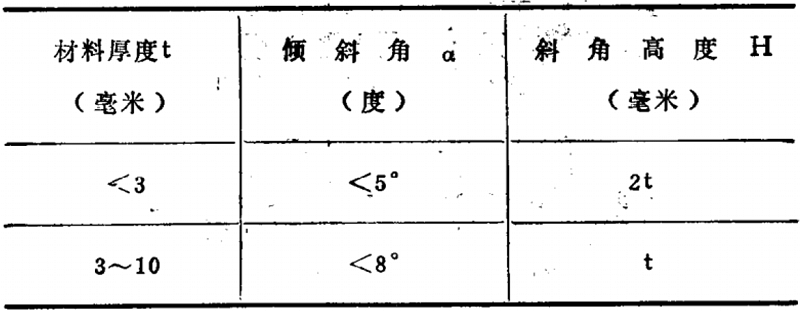 河源五金衝壓件-斜刃高度和角度