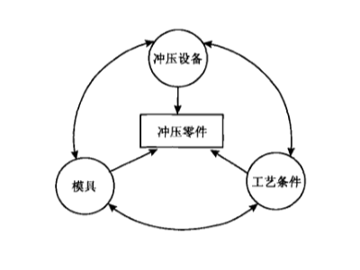 五金衝壓加工-誠瑞豐科技